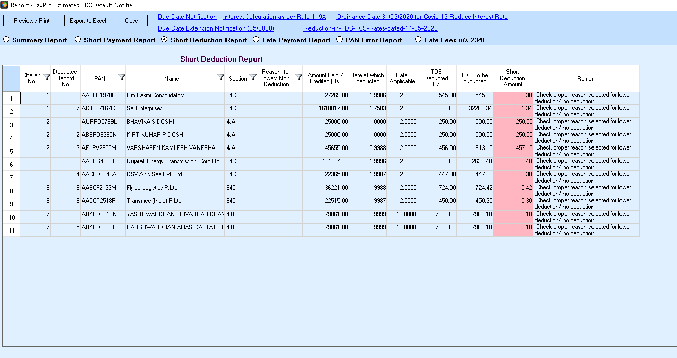 Short Deduction Report