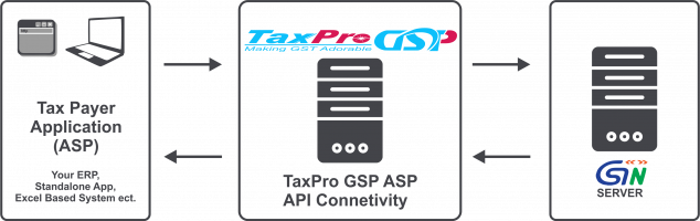 GST-API-Page-Connectivity TaxPro GST API Connectivity
